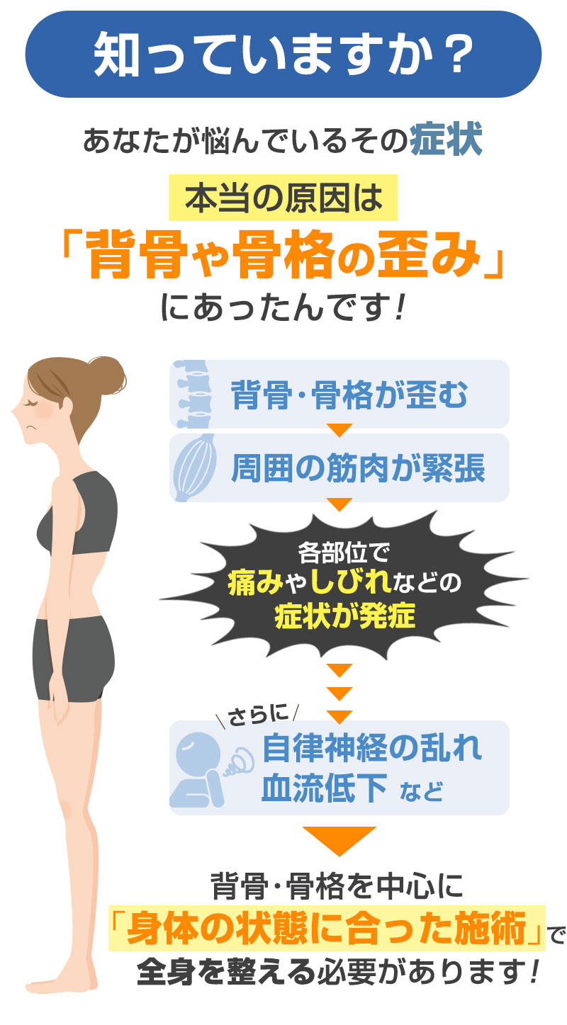 症状の本当の原因