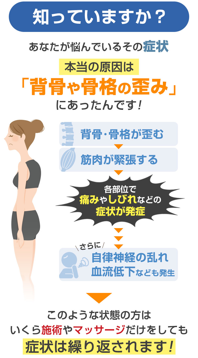 症状の本当の原因