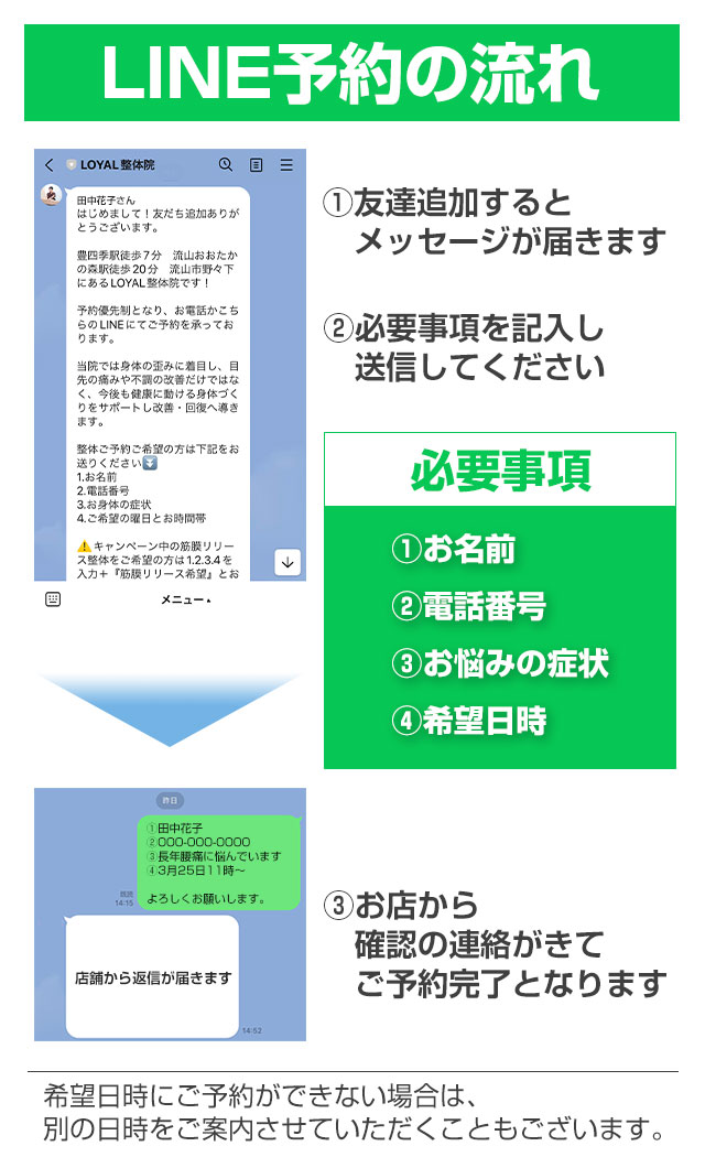 LINE予約の流れ